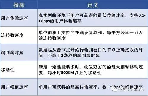 UPS的“北极星计划”提供两种豁免路径