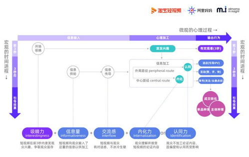 3. 补单效果的评估