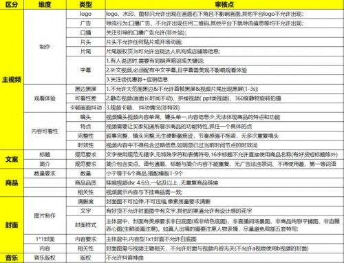 整理同行数据， 为店铺发展助力