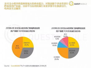 1. 消费者适应期：ren何改版dou需要一个适应过程， 消费者在适应新主图后流量有望逐渐回升