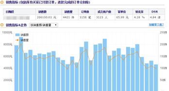 一、 淘宝运营工资构成分析