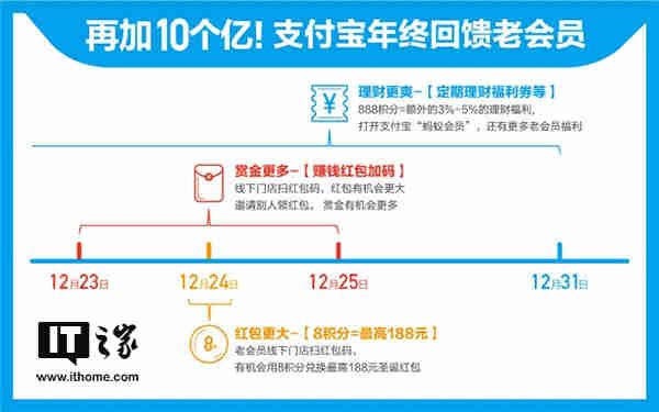 一、什么是淘宝老客专享红包？