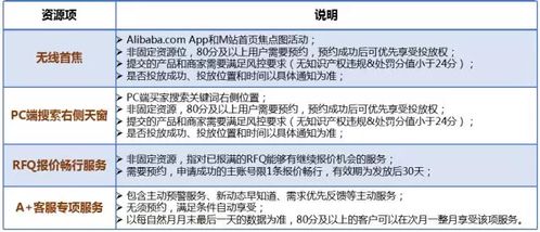 活动参与注意事项