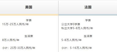 三、 降低或调整卡派美国费用的方法