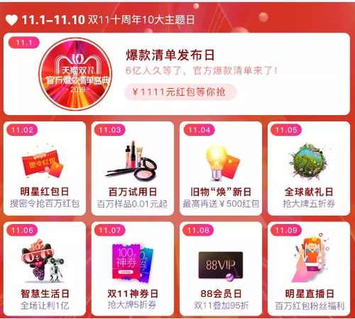 四、 双十一期间各平台的优惠力度对比