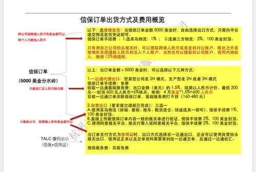 一、 信保订单的含义