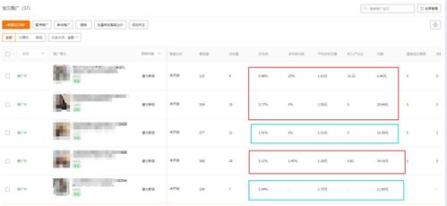 二、直通车收费模式解析