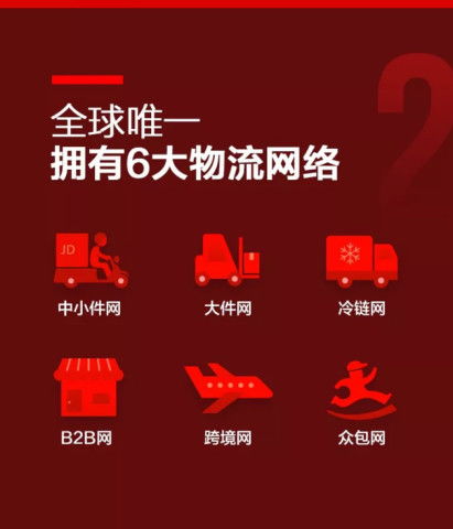 京东物流持续助力公益事业， 践行企业社会责任