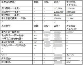 附加费用明细表