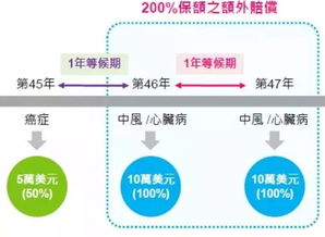 5. 提高客户满意度