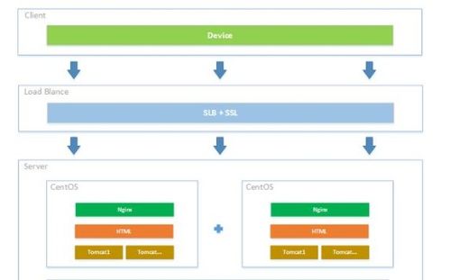 二、 巧妙操作，降低采购成本