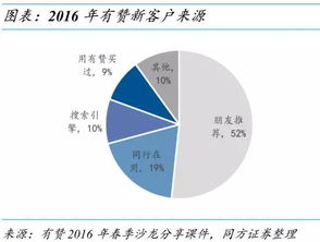 四、 付款条款的履行与风险防范