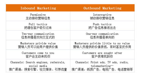 四、 海外仓模式费用
