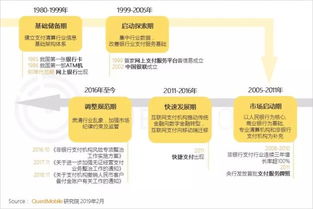 2. 移动支付方式