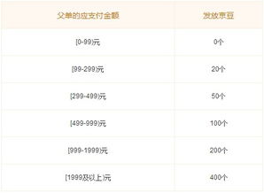 二、京东第三方有售后吗？