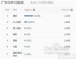4. 关键词排名与出价优化