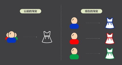 淘宝千人千面的历史与现状