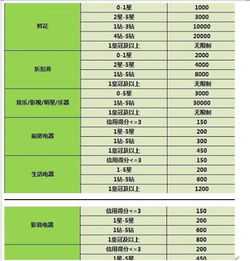一、速卖通卖家成长值是什么意思？