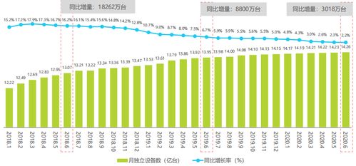 如何应对补单后的流量下降问题