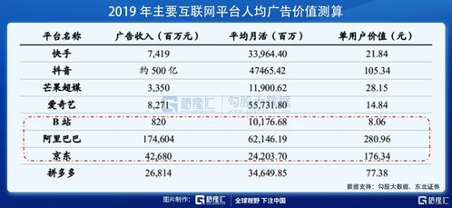 内容与广告的诚信