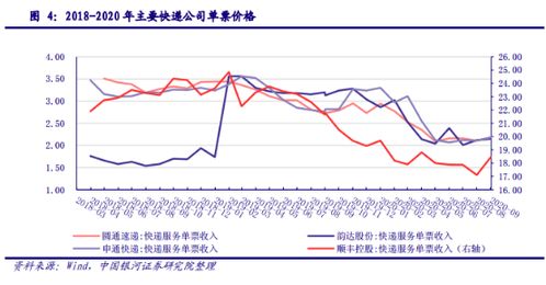 淡季窗口的运力释放逻辑