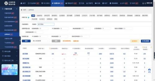 一、 常见关键词的挖掘