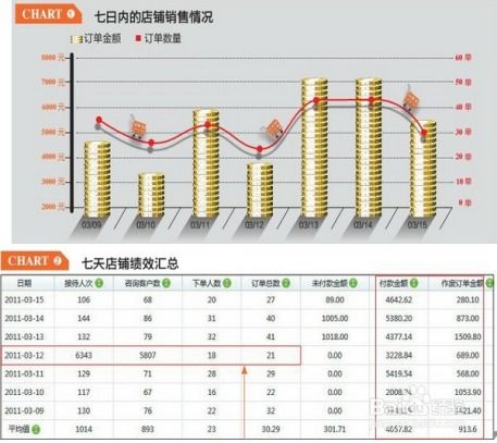 3.客服服务：提升服务质量， 打造良好购物体验