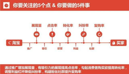 一、淘宝C店还嫩Zuo起来吗？