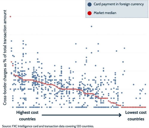 二、 跨境电商托收的潜在利弊分析