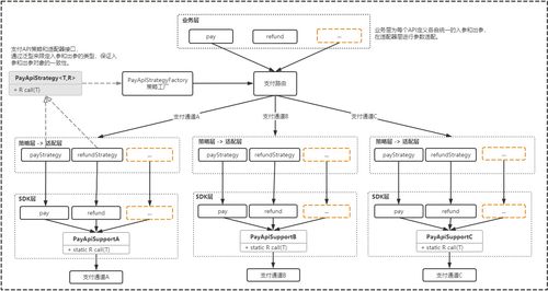 支付网关的律法法规与合规性