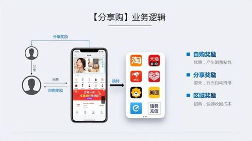 一、 快影模板的发布与收益机制