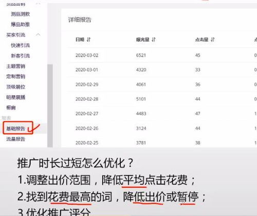 四、 设置合理的出价策略
