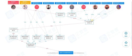 二、 产品总市场容量与自身差异化