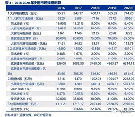 第一家：常见快递公司