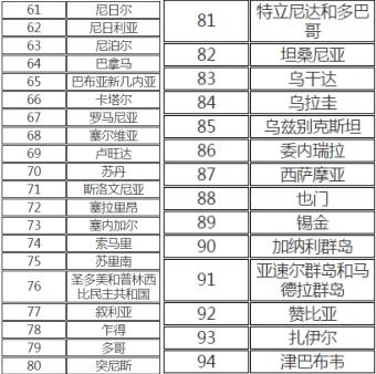 1. 国内退回案例分析