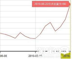 关键词与人群的精准定位