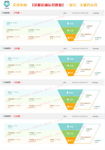 二、 淘宝代运营工作的难易程度