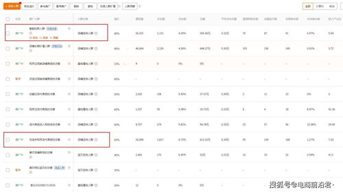 创意图与关键词的优化
