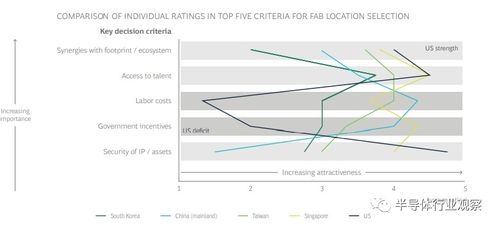 ：引力魔方的崛起与资源位的关注