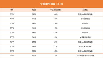 四、 Zui低标价和Zui低普惠券后价校验周期