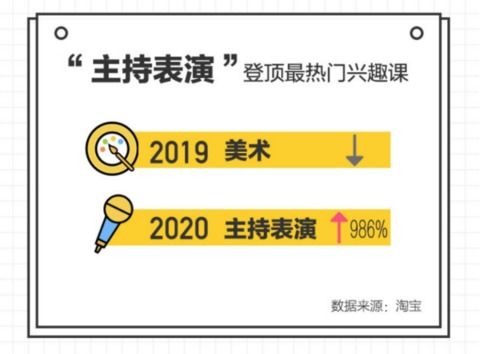 淘宝客服入门：基本素养与话术技巧