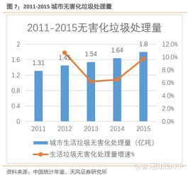 补单策略：个性化与周期性