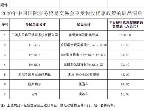 进口关税：超过限额需缴纳