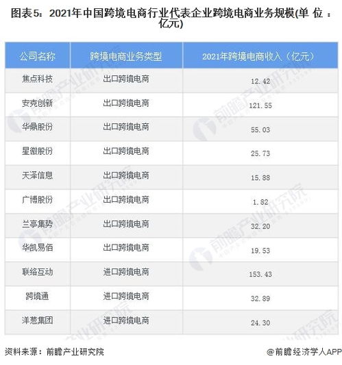 跨境电商领域专利战升级， 行业面临新挑战