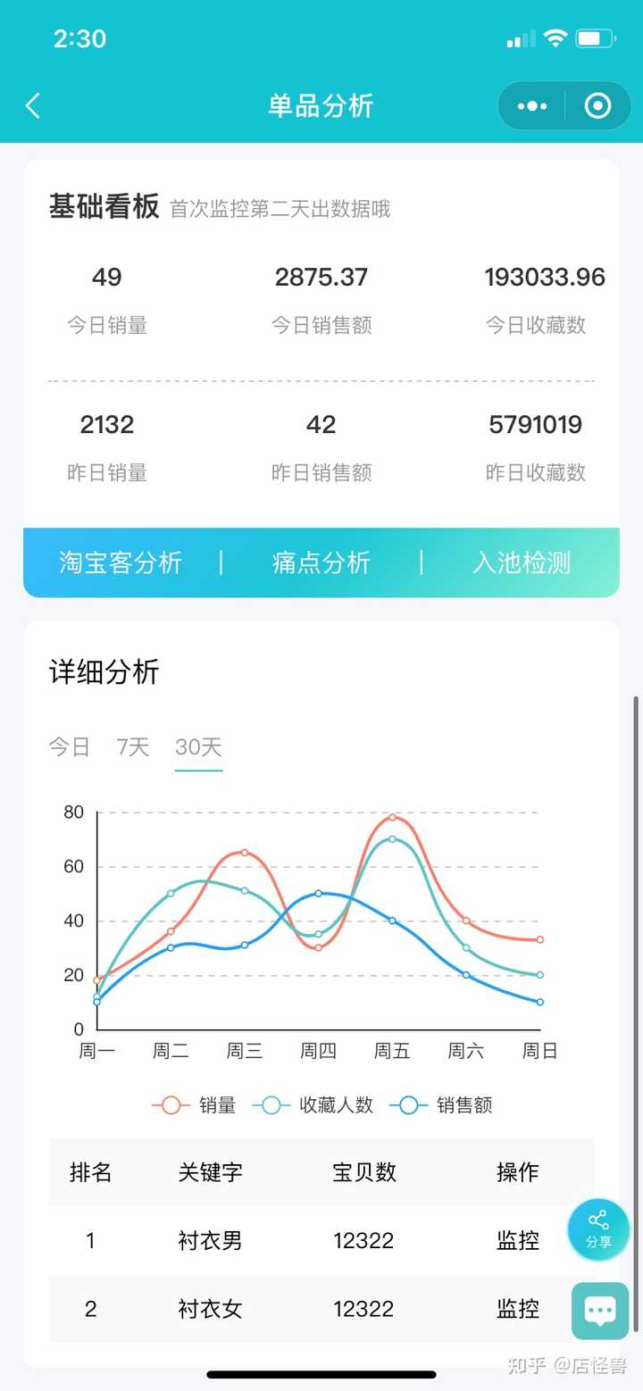 四、 补单比例的核心原则