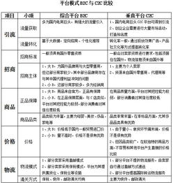 二、 C2C模式的特点