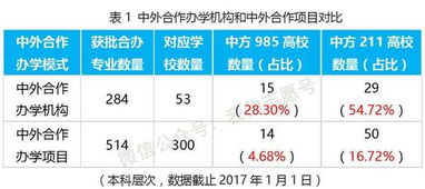 偏远地区的核心判定标准