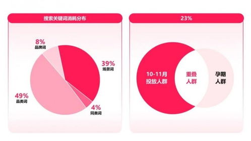 四、种草的操作方法