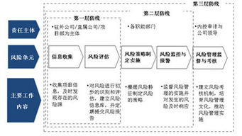 2. 运输前风险评估与准备