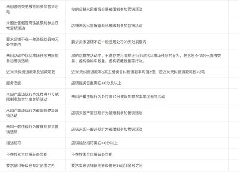 一、 任务开通前的准备工作